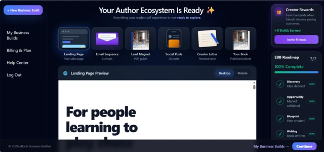 Screenshot of the Business Assets phase in eBook Business Builder, showing supporting marketing materials including a landing page, lead magnet, and email sequence generated for the ebook business.